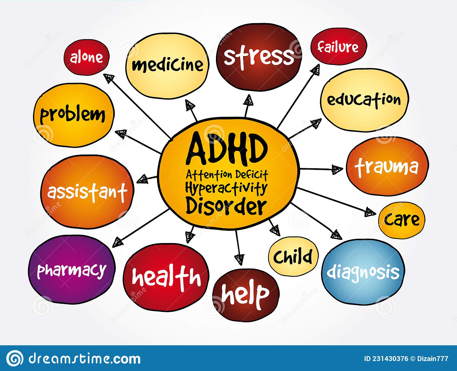 Adhd Attention Deficit Hyperactivity Disorder Mind Map Health Concept Presentations Reports Adhd Attention Deficit 231430376 
